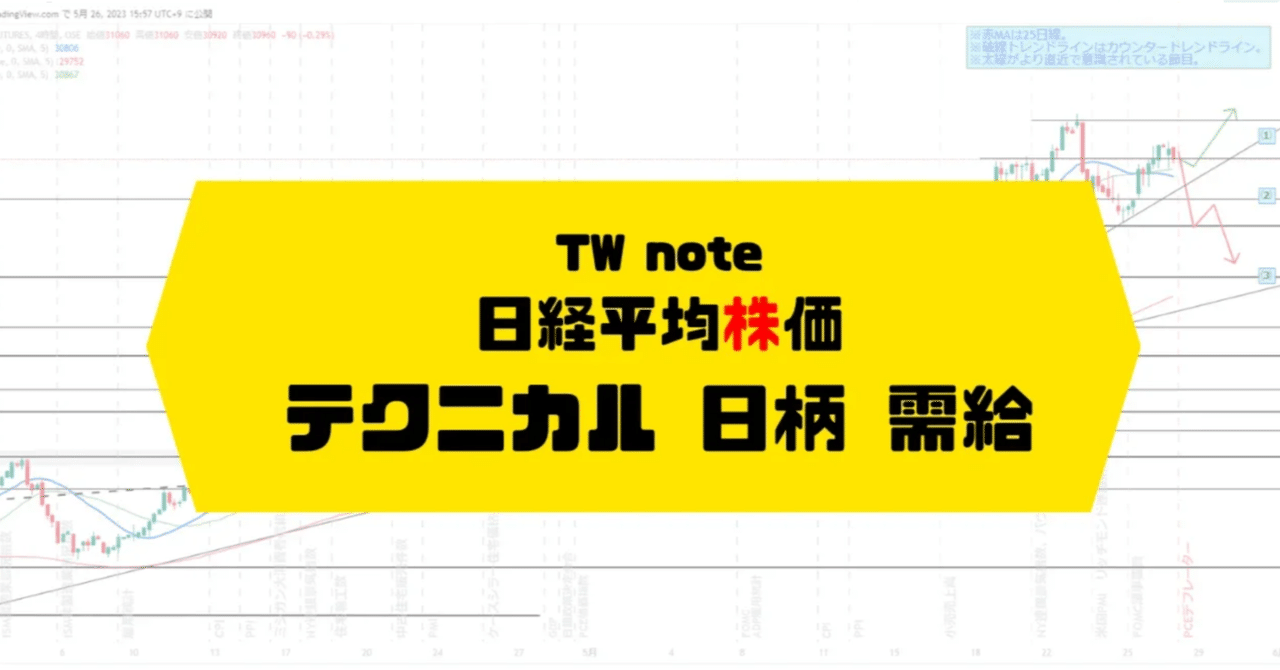 【日経225先物】利確の考え方