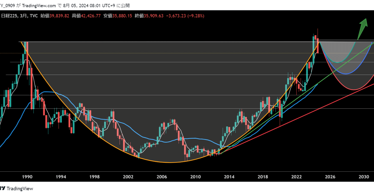 日経平均25000円割れ予測【超長期トレンド崩壊分析】