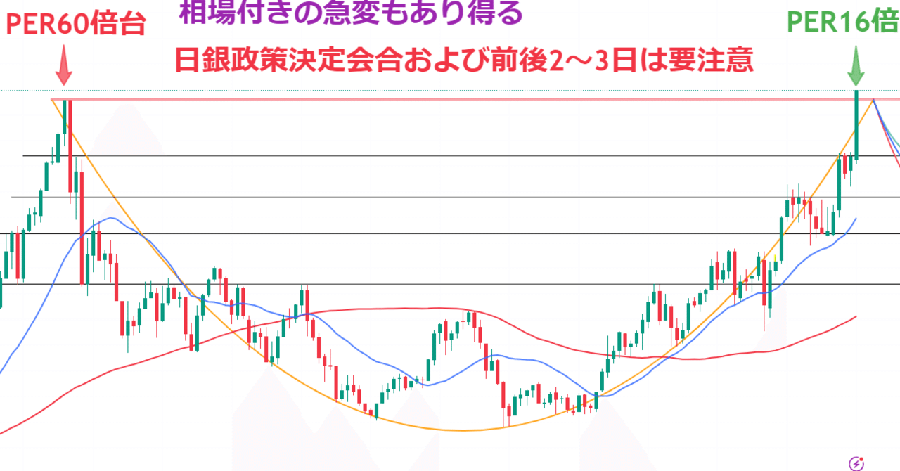 日経平均過熱感と利上げ影響【2024年市場分析】