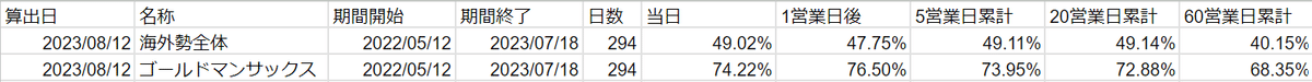 マトリクス 日経平均株価と先物取引高の相関性