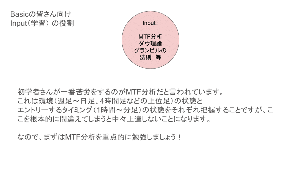 概念図 初級者向け PDCA内インプット