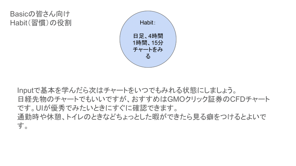 概念図 初級者向け PDCA内習慣化