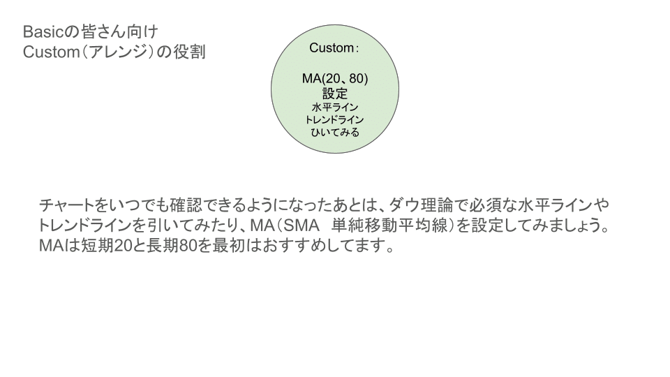 概念図 初級者向け PDCA内アレンジ、工夫