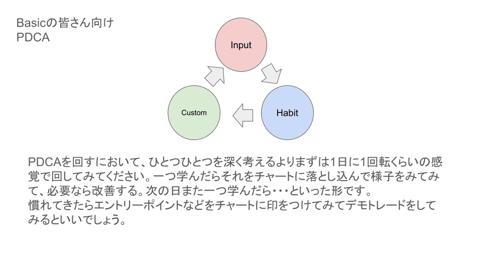 概念図 初級者向け PDCAの回し方と考えかた