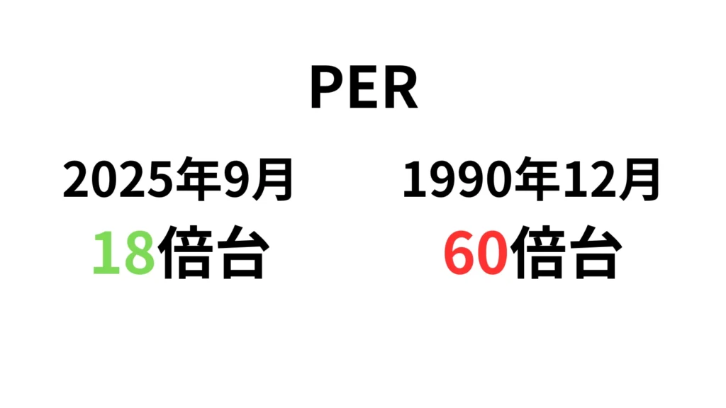 2025年9月PER18倍
1990年12月PER60倍台