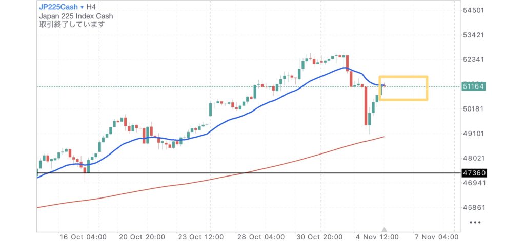 日経CME4時間足チャート現在