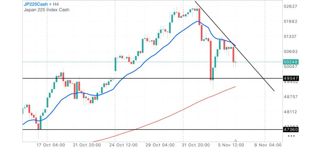 日経CME4時間足チャート