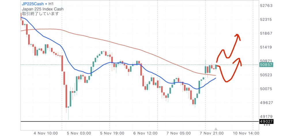 日経CME1時間足チャート
