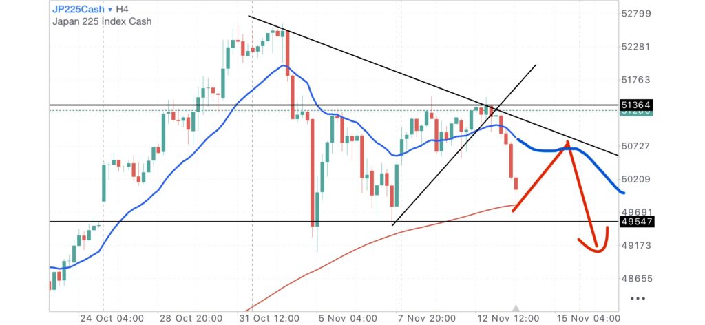 日経CME4時間足チャート