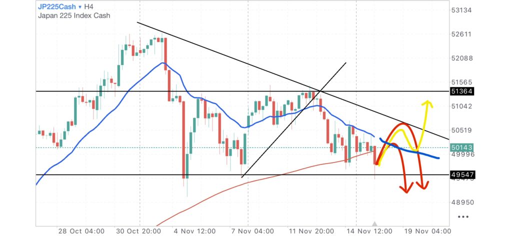 日経CME4時間足チャート