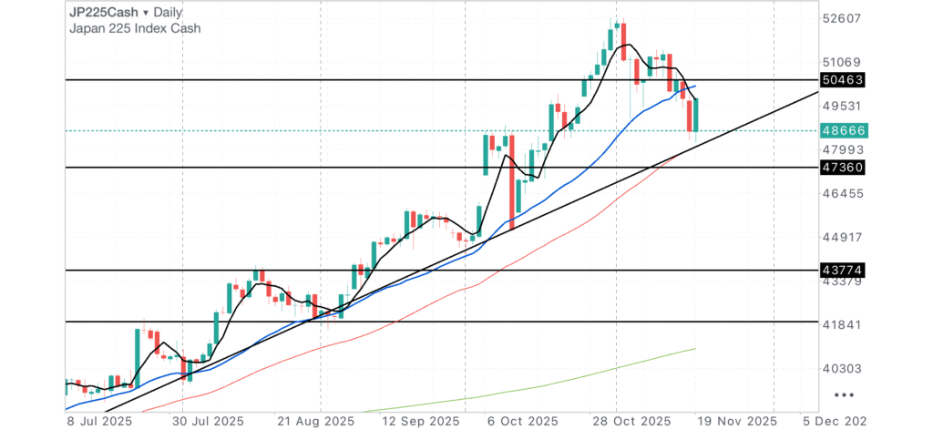 日経CME日足チャート