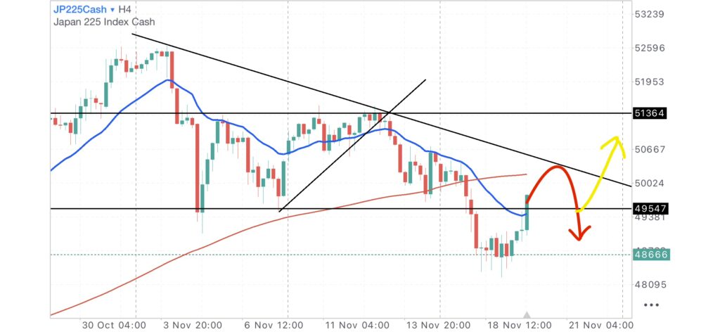 日経CME4時間足チャート