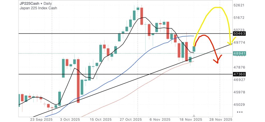 日経CME日足チャート