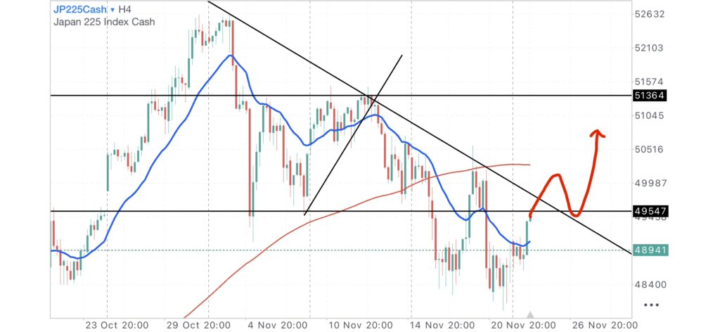 日経CME4時間足チャート