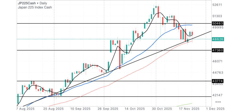 日経CME日足チャート