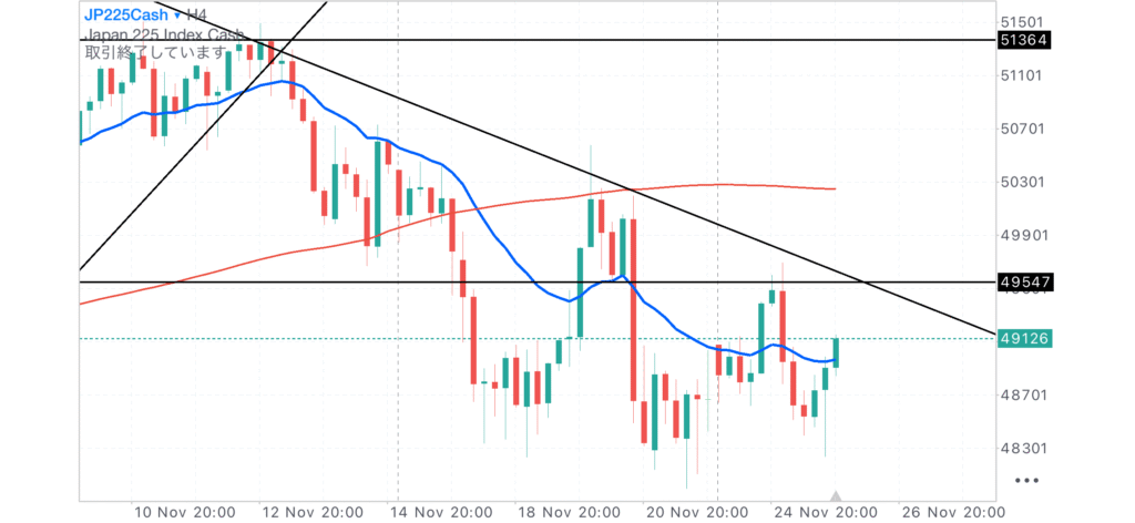 日経CME4時間足チャート