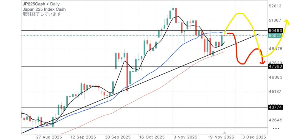 日経CME日足チャート