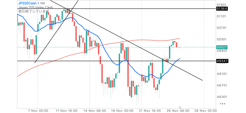 日経CME4時間足チャート