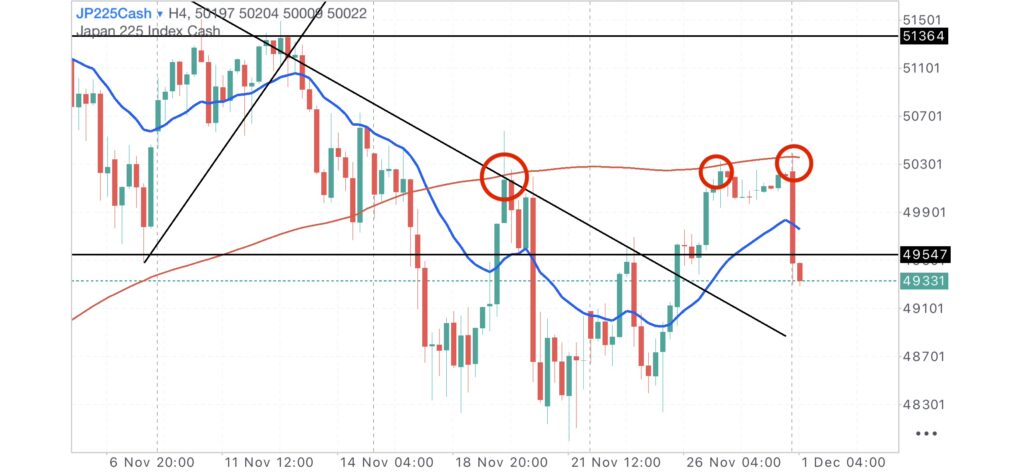 日経CME4時間足チャート