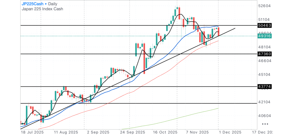日経CME日足チャート