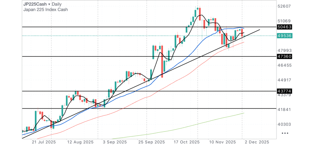 日経CME日足チャート