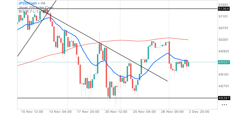 日経CME4時間足チャート