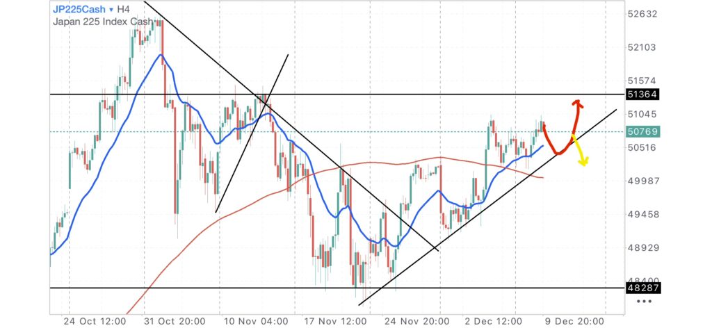 日経CME4時間足チャート
