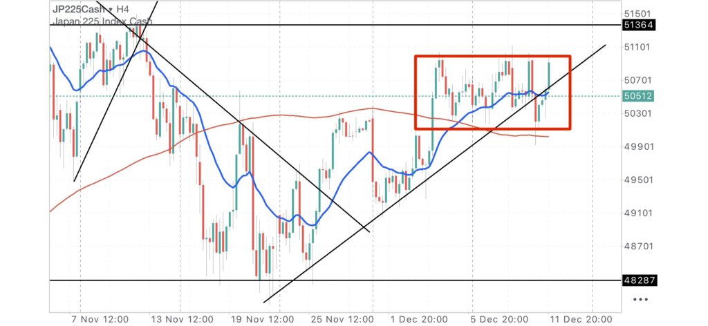 日経CME4時間足チャート