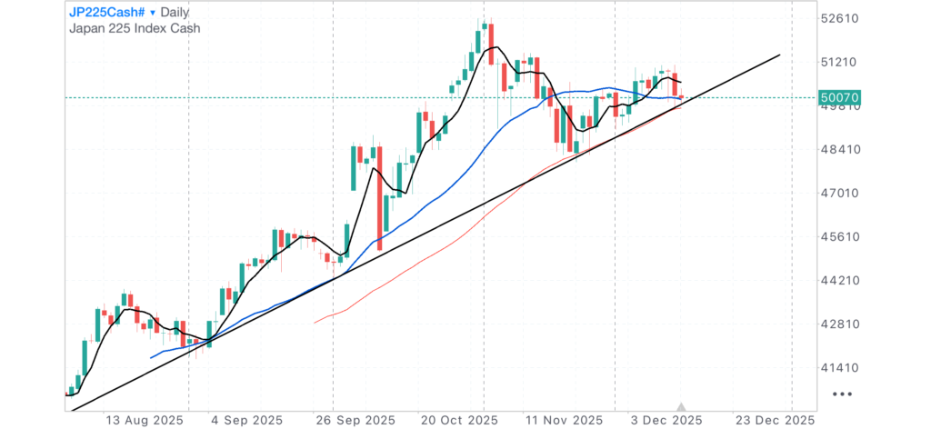 日経CME日足チャート