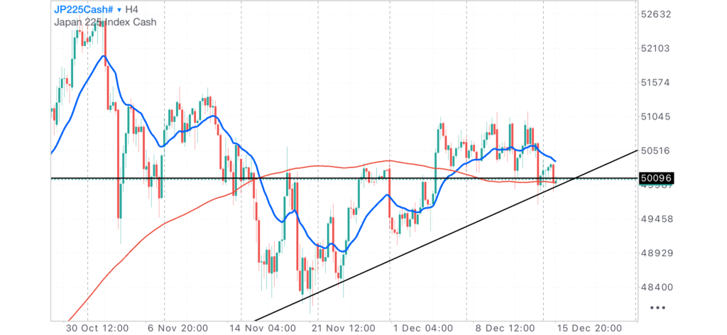 日経CME4時間足チャート