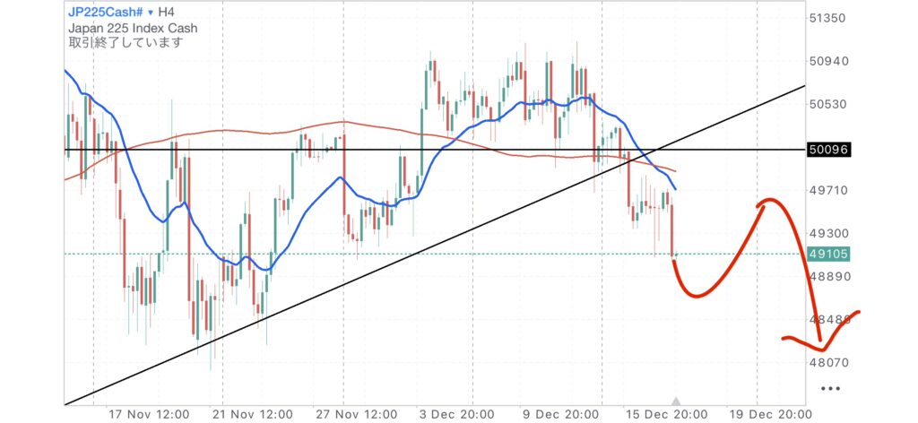 日経CME4時間足チャート